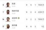 3个夏窗花2.4亿!拜仁从英超进货前锋：凯恩+奥利塞+迪亚斯+杰克逊