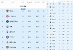 大礼包or炸药包？欧冠前8抽附加赛胜者 目前红军巴萨都在附加赛区