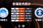 🏀CUBAL-中国矿大大胜华南理工 王志楠19+6 崔倬郗19分