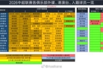 2026年中国职业联赛夏窗6月18日0点开放，7月22日24点结束