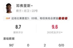 即将加盟皇马！邓弗里斯全场：2助攻4解围4长传 吧友评分9.6